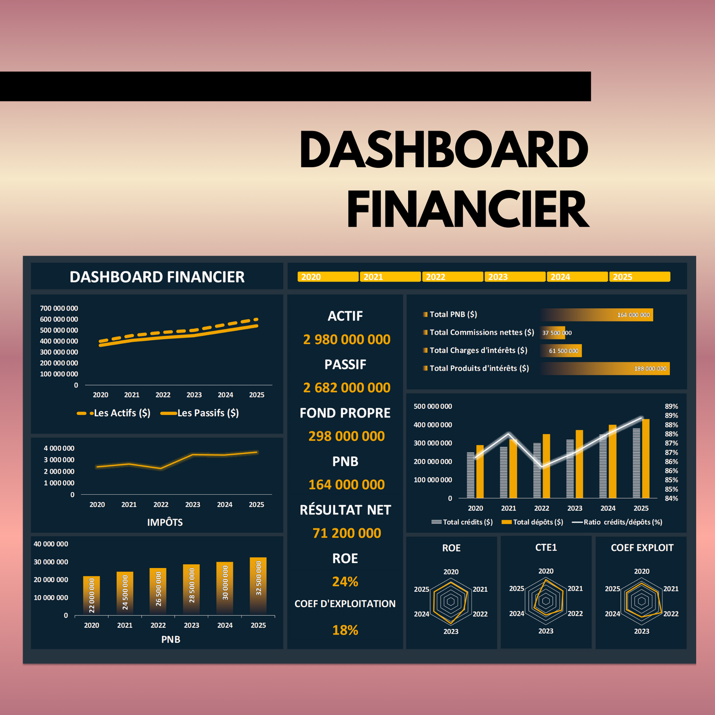 Dashboard Financier 💰📉