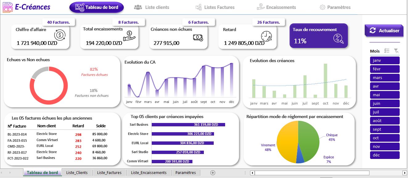 ๐ฏ ๐ง๐ฎ๐ฏ๐น๐ฒ๐ฎ๐ ๐ฑ๐ฒ ๐ฏ๐ผ๐ฟ๐ฑ ๐ด๐ฒ๐๐๐ถ๐ผ๐ป ๐ฑ๐ฒ๐ ๐ฐ๐ฟ๐ฒฬ๐ฎ๐ป๐ฐ๐ฒ๐ ๐ฐ๐น๐ถ๐ฒ๐ป๐๐ ๐