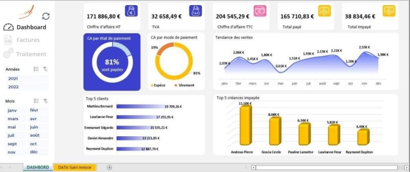 💯 𝐆𝐑𝐀𝐓𝐔𝐈𝐓 - 𝗧𝗮𝗯𝗹𝗲𝗮𝘂 𝗱𝗲 𝗯𝗼𝗿𝗱 𝗖𝗼𝗺𝗺𝗲𝗿𝗰𝗶𝗮𝗹 𝗔𝘁𝘁𝗿𝗮𝗰𝘁𝗶𝗳 📈