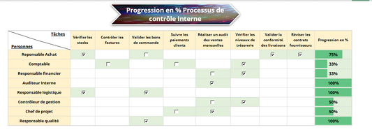 [𝗘𝗫𝗖𝗘𝗟 𝗚𝗥𝗔𝗧𝗨𝗜𝗧] 𝗦𝘂𝗶𝘃𝗶 𝗱𝗲 𝗹𝗮 𝗽𝗿𝗼𝗴𝗿𝗲𝘀𝘀𝗶𝗼𝗻 𝗱𝗲𝘀 𝘁𝗮̂𝗰𝗵𝗲𝘀 𝗽𝗮𝗿 𝗿𝗲𝘀𝗽𝗼𝗻𝘀𝗮𝗯𝗶𝗹𝗶𝘁𝗲́ ! 🎯